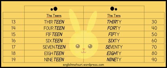 Teens - Tens